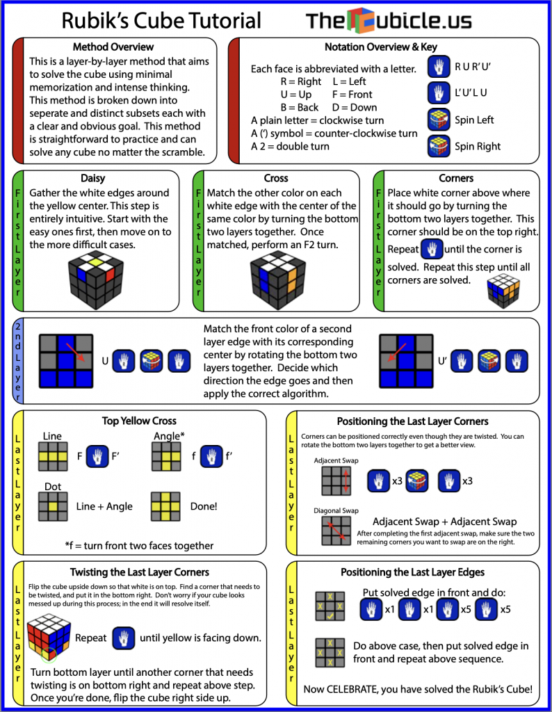 Rubik S Cube Tutorial Wiki Rubik S Cube Tutorial Wiki